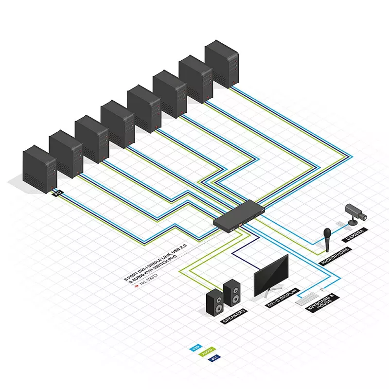 Lindy Conmutador KVM DVI-I Single Link de 8 puertos, USB 2.0 y audio Pro