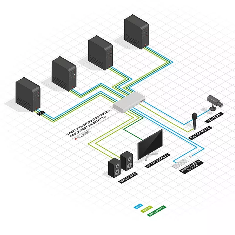 Lindy Conmutador KVM Pro de 4 puertos USB 2.0, DisplayPort 1.2 con TTU