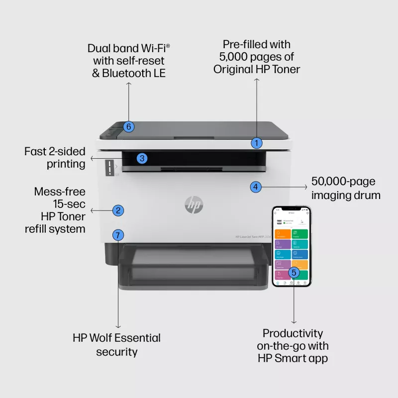 HP LaserJet Tank 2604dw Impresora multifunción inalámbrica en blanco y negro, copiadora, escáner; dúplex