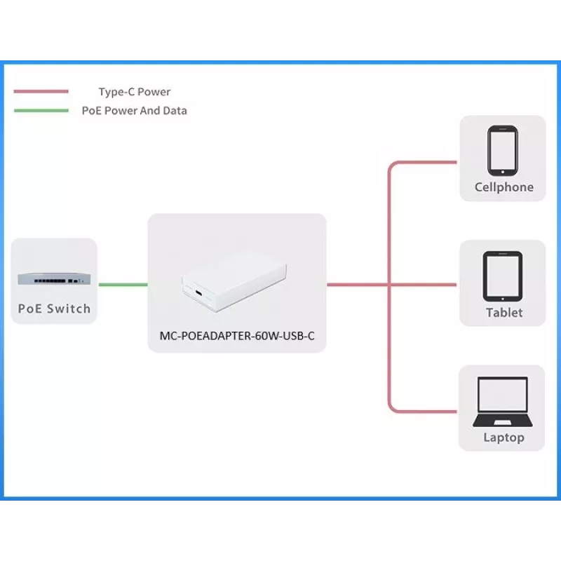 Microconnect MC-POEADAPTER-60W-USB-C Adaptador PoE Fast Ethernet 20 V
