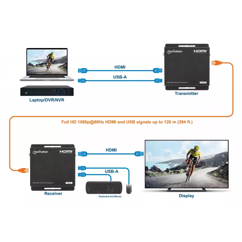 Manhattan 1080p HDMI KVM over IP Extender Kit, extiende señal 1080p@60Hz hasta 120 m con un solo cable Ethernet Cat6 o una red con IP, transmisor y receptor, conectores USB-A para PC/ratón/teclado, negro, tres años de garantía