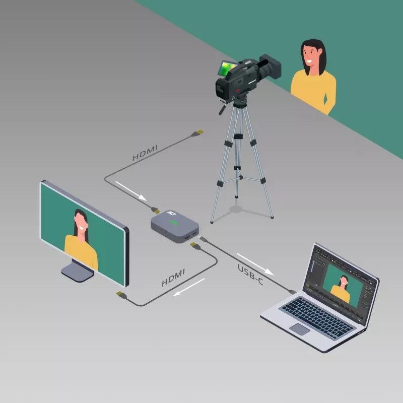 ACT tarjeta de captura de vídeo USB-C, paso HDMI 4K@60Hz, grabación 4K@30Hz
