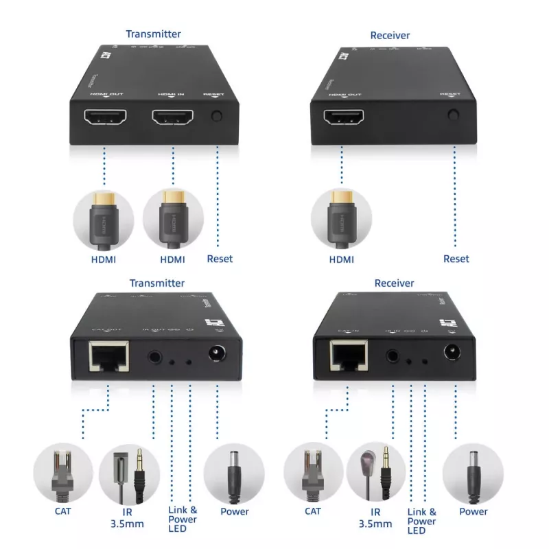 Set extensor HDMI over CAT ACT AC7852 — extensión de señal HDMI hasta 150 m por CAT5e