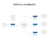 Set extensor HDMI over CAT ACT AC7852 — extensión de señal HDMI hasta 150 m por CAT5e