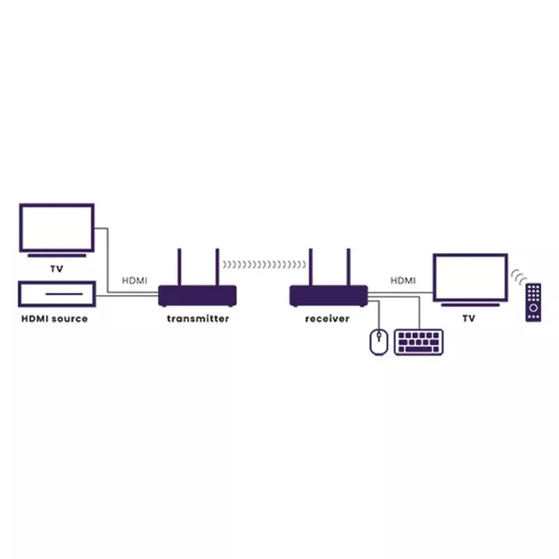Transmisor y receptor AV inalámbrico Marmitek TV Anywhere 4K negro