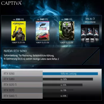 Portátil CAPTIVA 92041 16