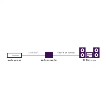 Marmitek Connect AD12 Negro 25008412 Extractor de audio HDMI 4K