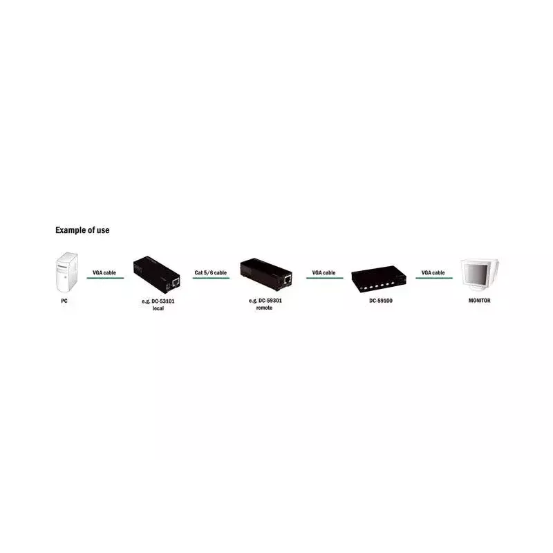Digitus DC-59100 Calibrador de skew RGB para señales VGA