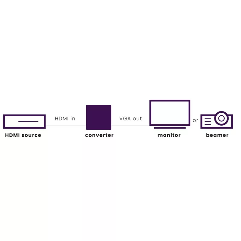 Marmitek Connect HV15 - Adaptador HDMI a VGA