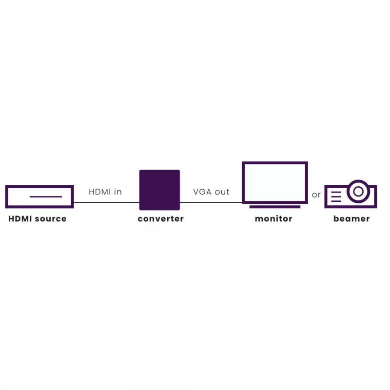 Marmitek Connect HV15 - Adaptador HDMI a VGA