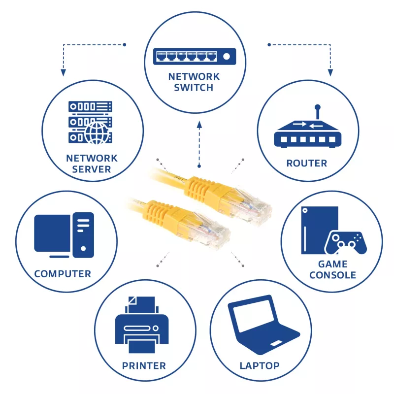 ACT Amarillo Cable de red U/UTP CAT6 de 2 metros con conectores RJ45