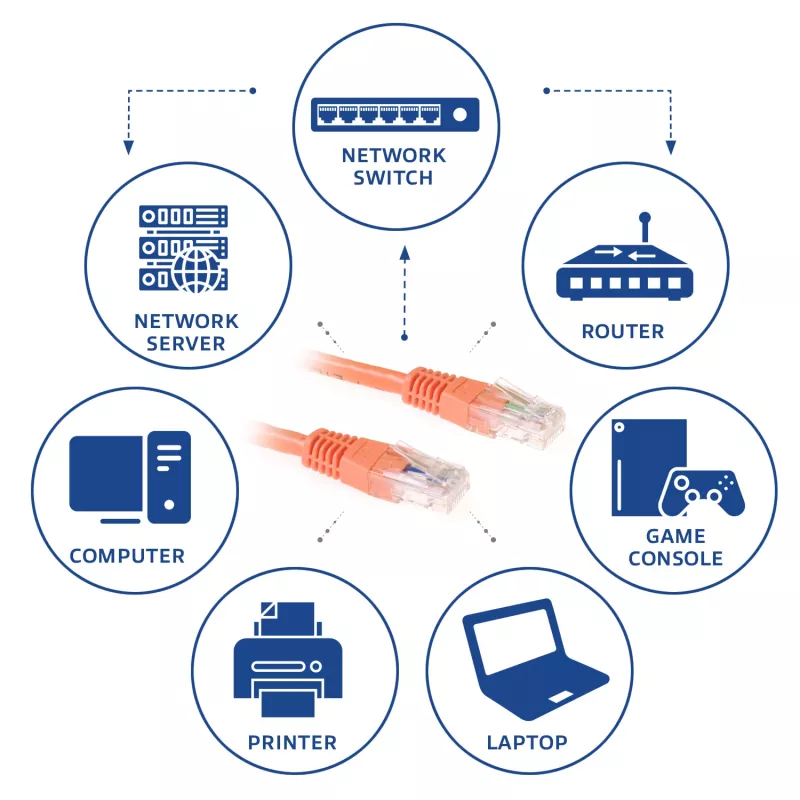 Cable de red ACT naranja 20 m U/UTP CAT6 con conectores RJ45
