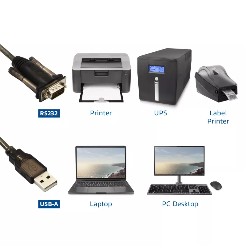 Convertidor USB a serie ACT (versión básica)