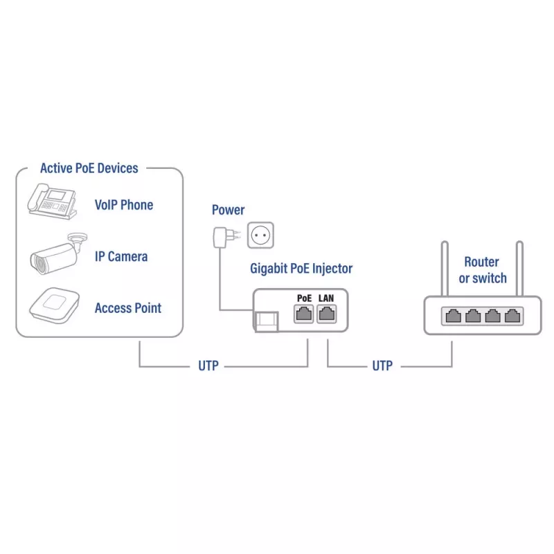 ACT AC4438 inyector PoE+ Gigabit, 10/100/1000 Mbit/s, IEEE 802.3/802.3ab/802.3af/802.3at/802.3u, 30 V, 100-240 V, negro