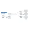 Unidad receptora ACT para AC7850