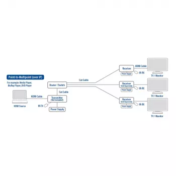 Unidad receptora ACT para AC7850