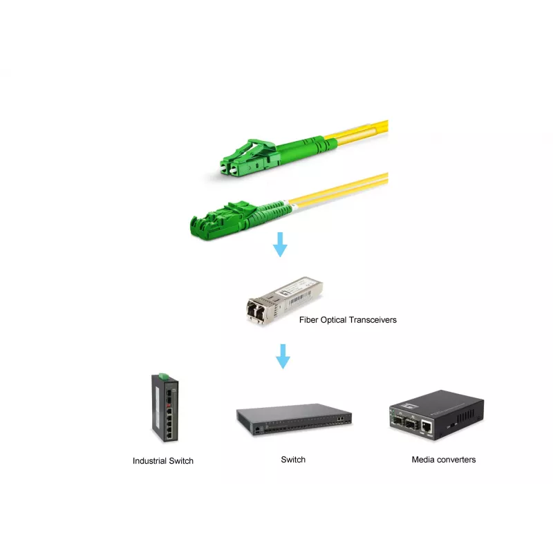 Latiguillo de fibra óptica EQUIP E2000/APC a LC/APC 3,00 m monomodo dúplex OS2