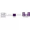 Marmitek Connect TS21 - conmutador óptico - 2 entradas / 1 salida - Toslink