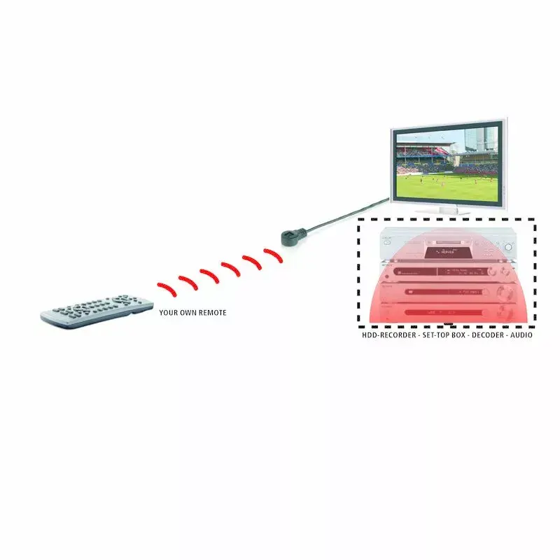 Marmitek IR 100 USB - Extensor de infrarrojos - Alimentado por USB - 1 dispositivo