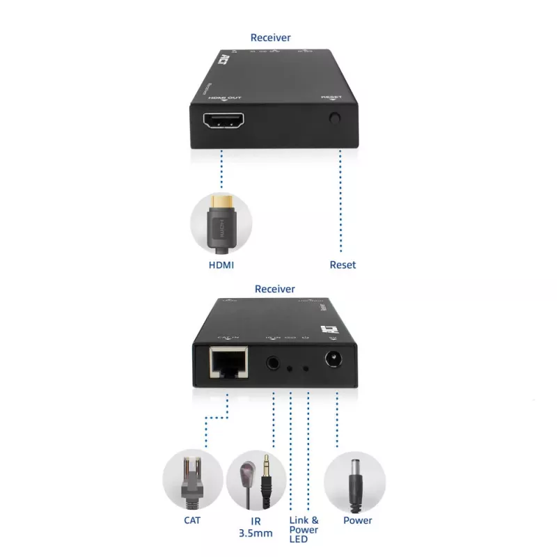 Receptor ACT AC7853 HDMI sobre CATx — receptor de señal HDMI sobre Ethernet hasta 150 m