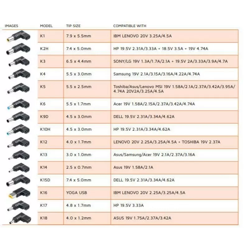 CoreParts MBXUN-90W-DC0001 adaptador de coche, 90 W