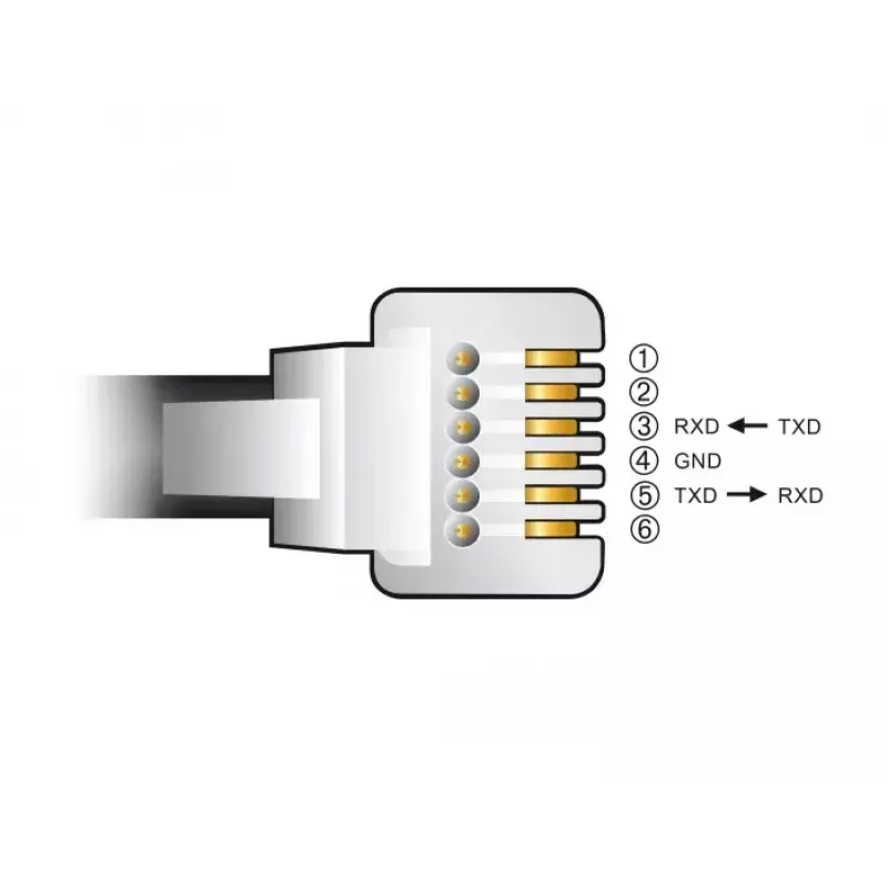 Adaptador de cable DeLOCK 66737