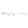 ACT Cable alargador USB 2.0 A macho - A hembra 3 metros
