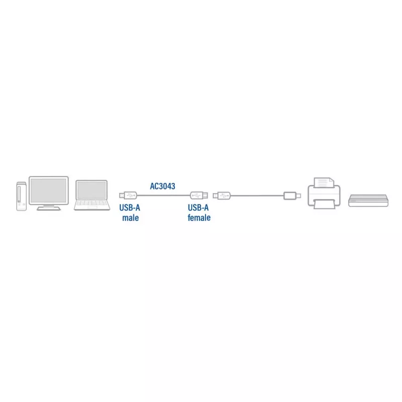 ACT Cable alargador USB 2.0 A macho - A hembra 3 metros