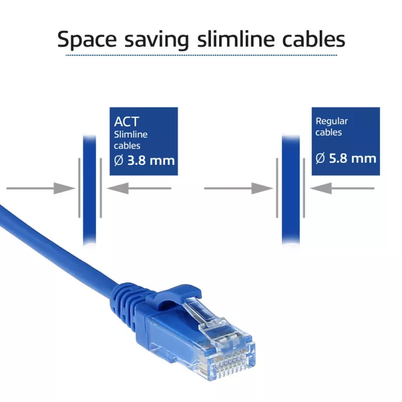 ACT azul 0,15 m LSZH U/UTP CAT6 cable de parcheo slimline para centro de datos snagless con conectores RJ45
