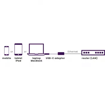Marmitek Connect adaptador USB-C a Ethernet 8373