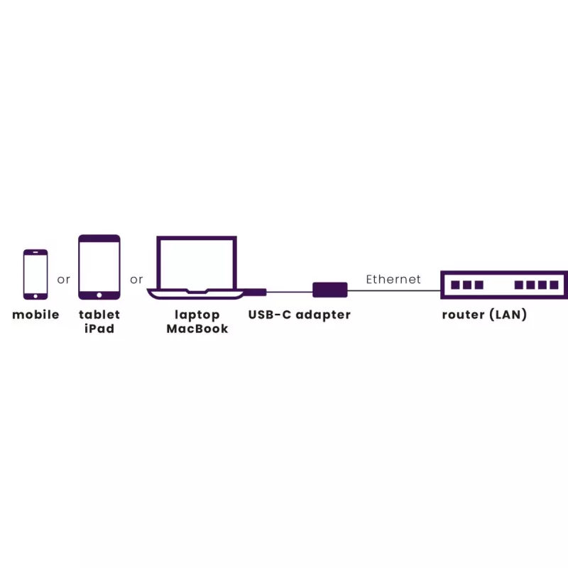 Marmitek Connect adaptador USB-C a Ethernet 8373