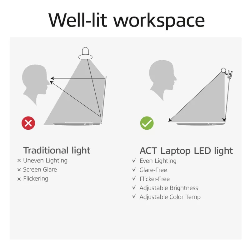 Barra de luz LED para portátil con clip ACT AC8050, regulable, alimentación USB
