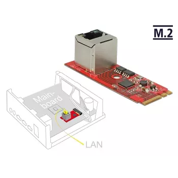 Tarjeta de red DeLOCK 62949 interna Ethernet 1000 Mbit/s