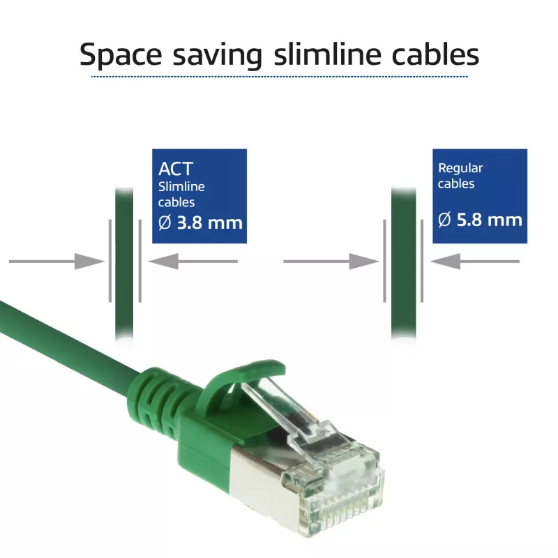 Cable de red patch slimline para centro de datos ACT verde 0,25 m LSZH U/FTP CAT6A con conectores sin lengüeta