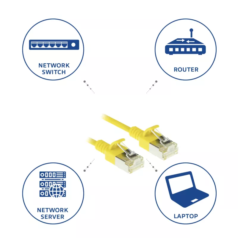 Cable de red patch slimline para centro de datos ACT amarillo 0,5 metros LSZH U/FTP CAT6A sin lengüeta con conectores RJ45