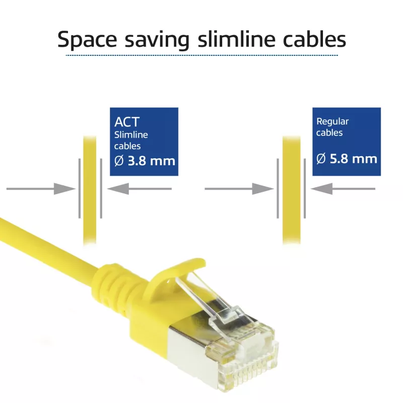 Cable de red patch slimline para centro de datos ACT amarillo 1 metro LSZH U/FTP CAT6A (snagless) con conectores RJ45