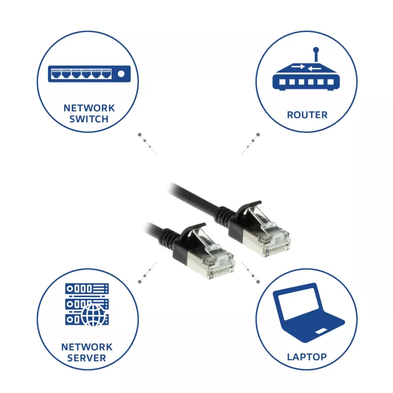 Cable de red patch slimline para centro de datos ACT negro 3 metros LSZH U/FTP CAT6A con conectores RJ45 con lengüeta