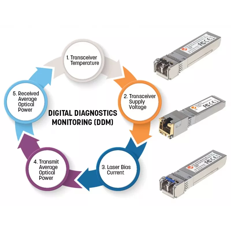 Intellinet Módulo transceptor óptico SFP Gigabit Fiber WDM Bidireccional 1000Base-BX-U (LC) puerto monomodo, 80 km, BiDi WDM (RX1550/TX1490), conforme MSA para máxima compatibilidad, Plata