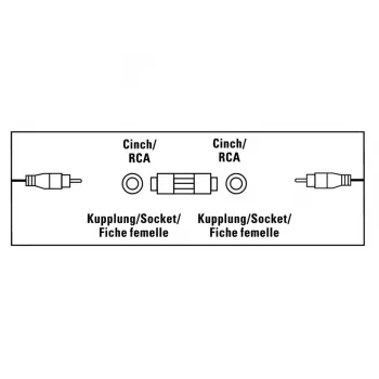 Cable de audio RCA Hama 00205182 hembra a hembra negro