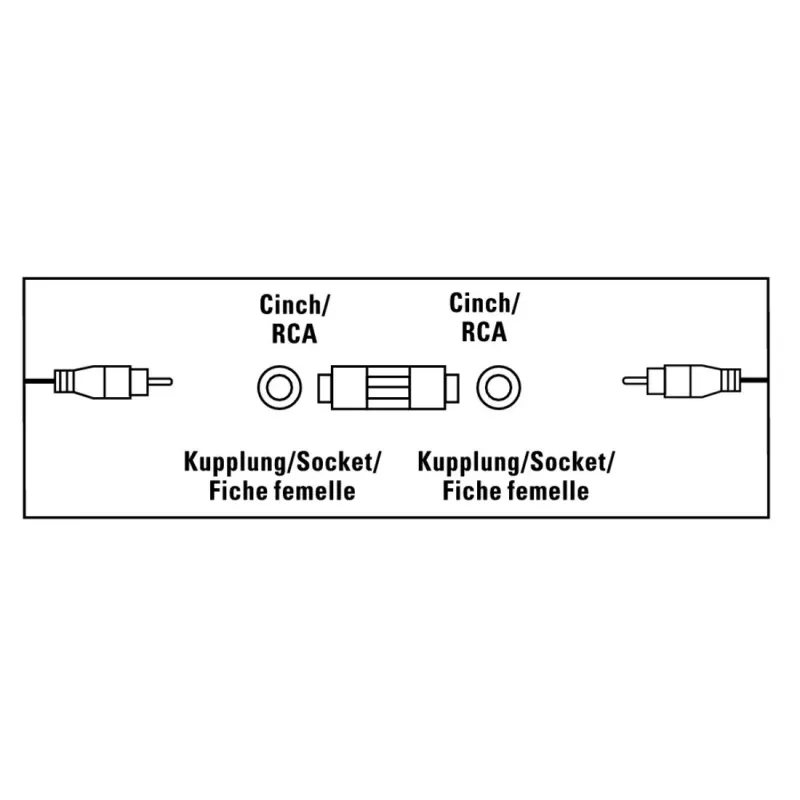 Cable de audio RCA Hama 00205182 hembra a hembra negro