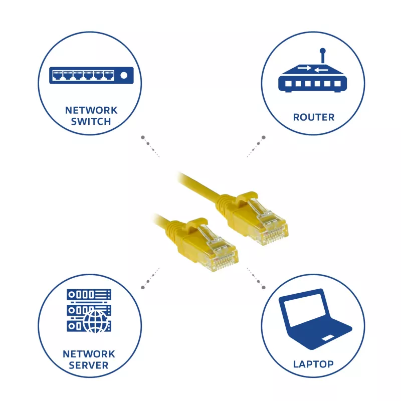 ACT Amarillo 2 metros LSZH U/UTP CAT6 Cable de red Slimline para centro de datos, sin lengüeta con conectores RJ45