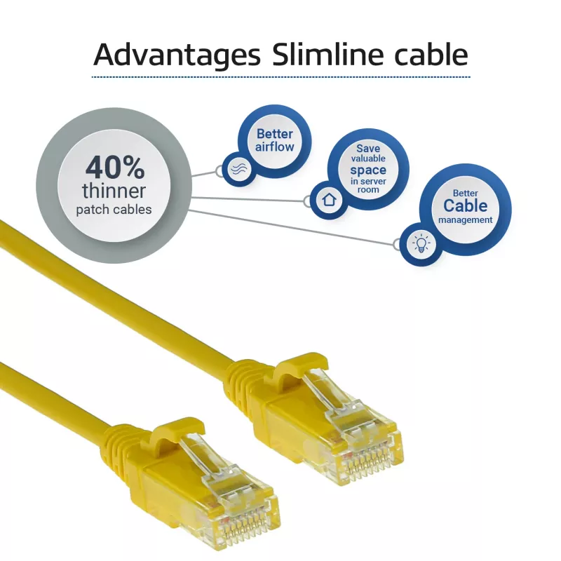ACT Amarillo 1,5 metros LSZH U/UTP CAT6 Cable de red Slimline para centro de datos, sin lengüeta con conectores RJ45