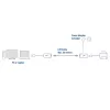 ACT Set extensor USB por UTP, hasta 50 metros