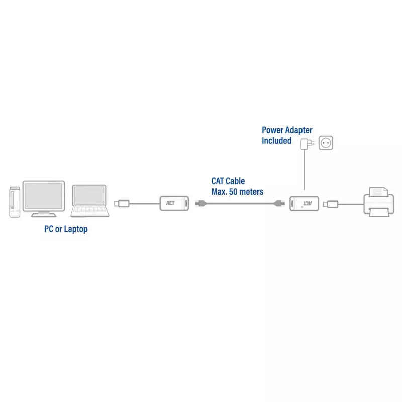 ACT Set extensor USB por UTP, hasta 50 metros
