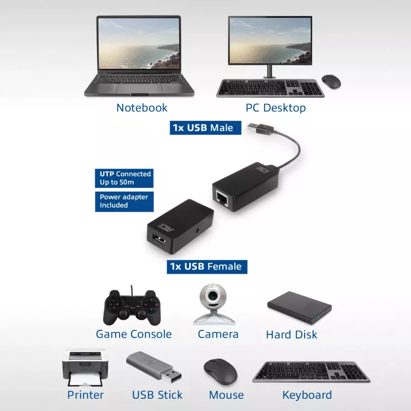 ACT Set extensor USB por UTP, hasta 50 metros