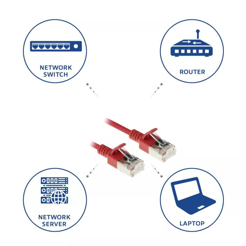ACT rojo cable de conexión Slimline U/FTP CAT6A LSZH para centro de datos de 1,5 metros snagless con conectores RJ45