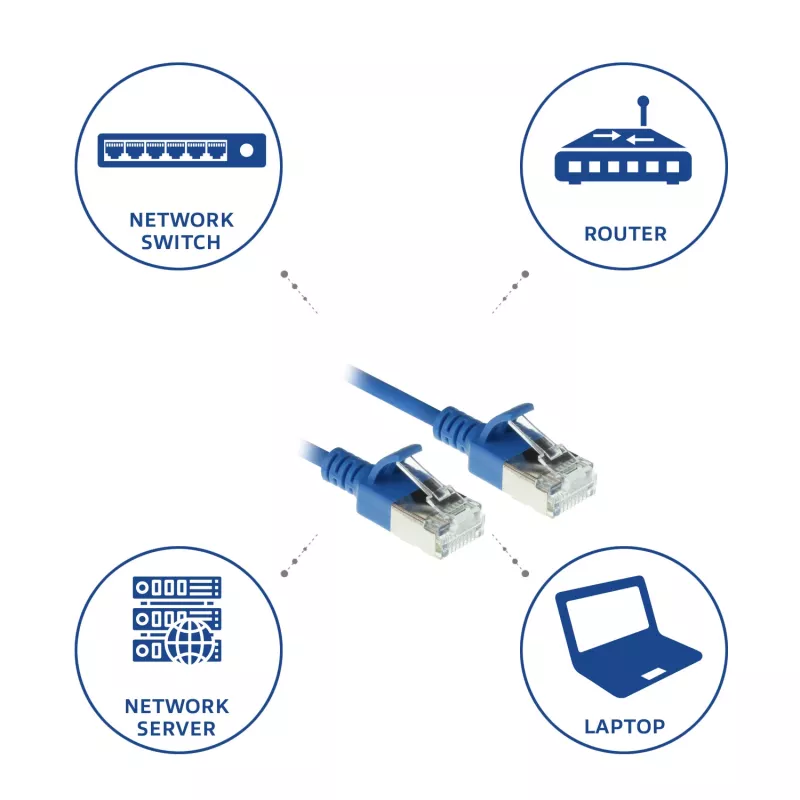 ACT azul cable de conexión Slimline U/FTP CAT6A LSZH para centro de datos de 2 metros con protección de lengüeta y conectores RJ45