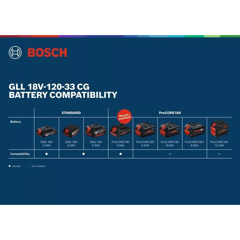 Bosch GLL 18V-120-33 CG láser de líneas verde 1x4,0 Ah (mpn 0601065100)