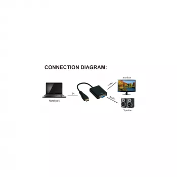 Convertidor InLine HDMI a VGA con entrada de audio salida HDMI VGA y audio estéreo