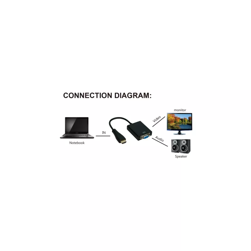 Convertidor InLine HDMI a VGA con entrada de audio salida HDMI VGA y audio estéreo